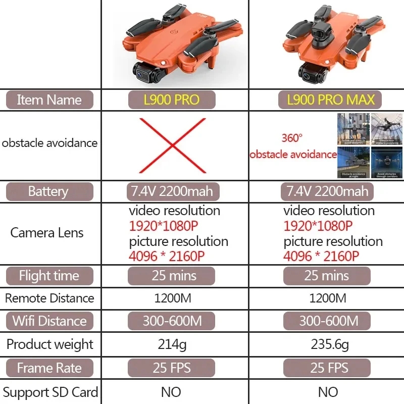 L900 Pro MAX GPS Drone 4K Prof - Fpv Brushless Rc Drone 4K incelemesi ve fiyatı